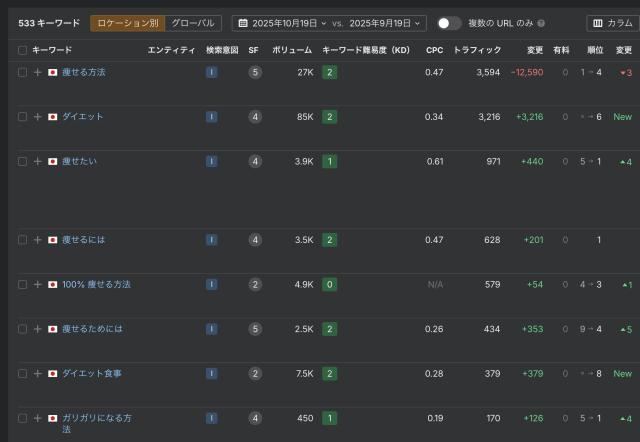 ahrefsのSite Explorer機能