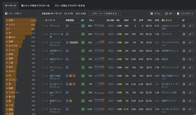 ahresfsのKeywords Explorer