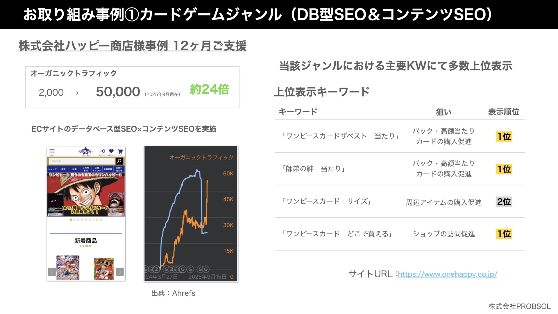 株式会社ハッピー商店様の支援実績